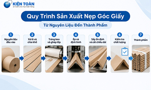 Quy Trình Sản Xuất Nẹp Góc Giấy Từ Nguyên Liệu Đến Thành Phẩm