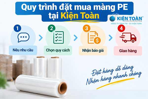 Quy trình đặt mua màng PE tại Kiện Toàn