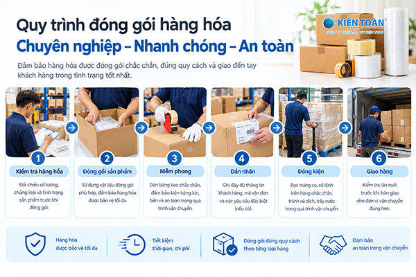 Quy trình đóng gói hàng hóa tại Kiện Toàn