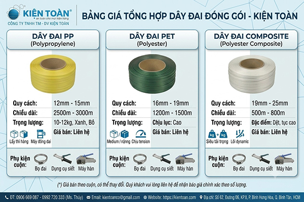 Tổng hợp bảng giá dây đai PP, PET, composite theo cuộn